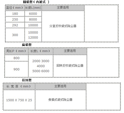 變頻控制柜